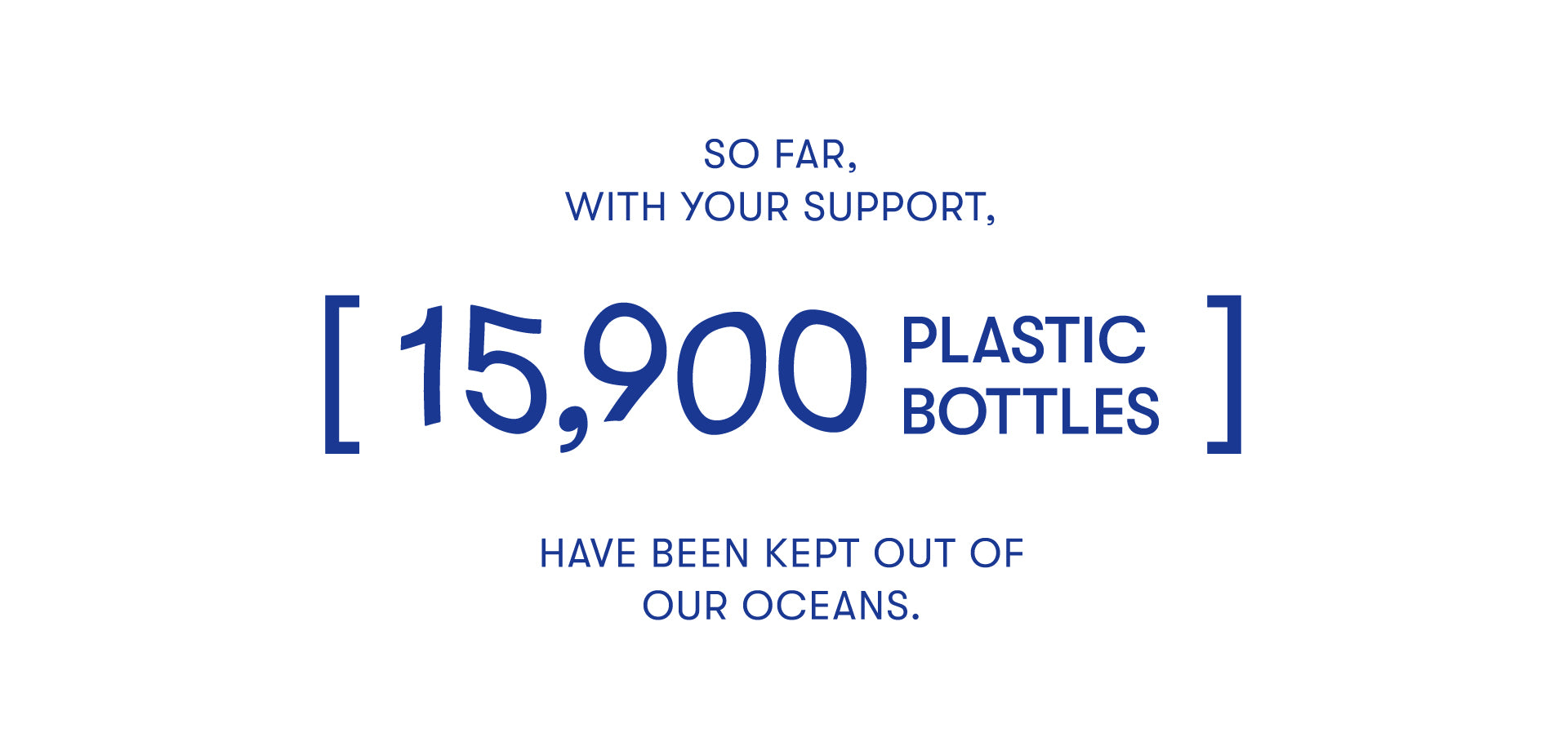 Graphic showing that 15,900 plastic bottles have been kept out of the oceans with the support of WAVEIT’s initiative.